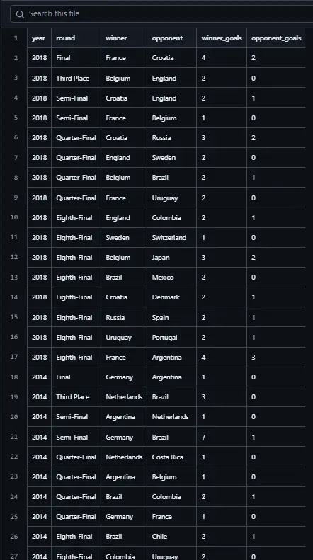 Proyectos SQL y Bash – freeCodeCamp 2